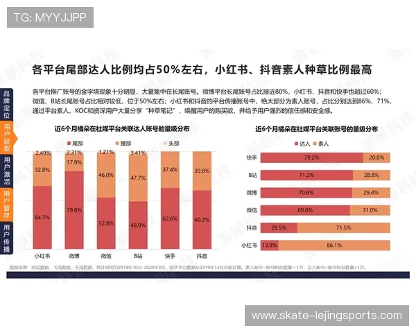 抖音号助力走红 外国足球球星社交平台新玩法揭秘 抖音号助力走红 外国足球球星社交平台新玩法揭秘